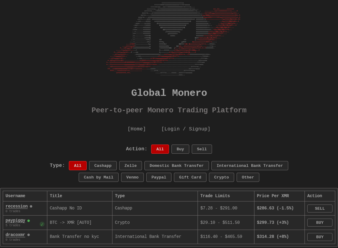 Global Monero